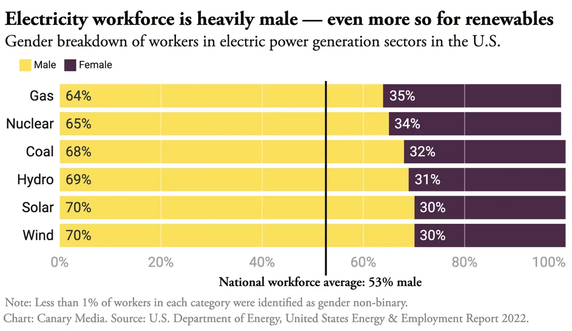 Gender-in-electricity-workforce-1